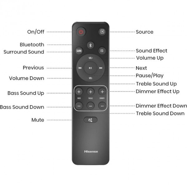 Hisense 2.1 CH 240W Soundbar / Sound bar HS-2100 - DTS Virtual X, Subwoofer, HDMI ARC, Bluetooth , Black 3